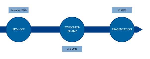 hss-zeitplan