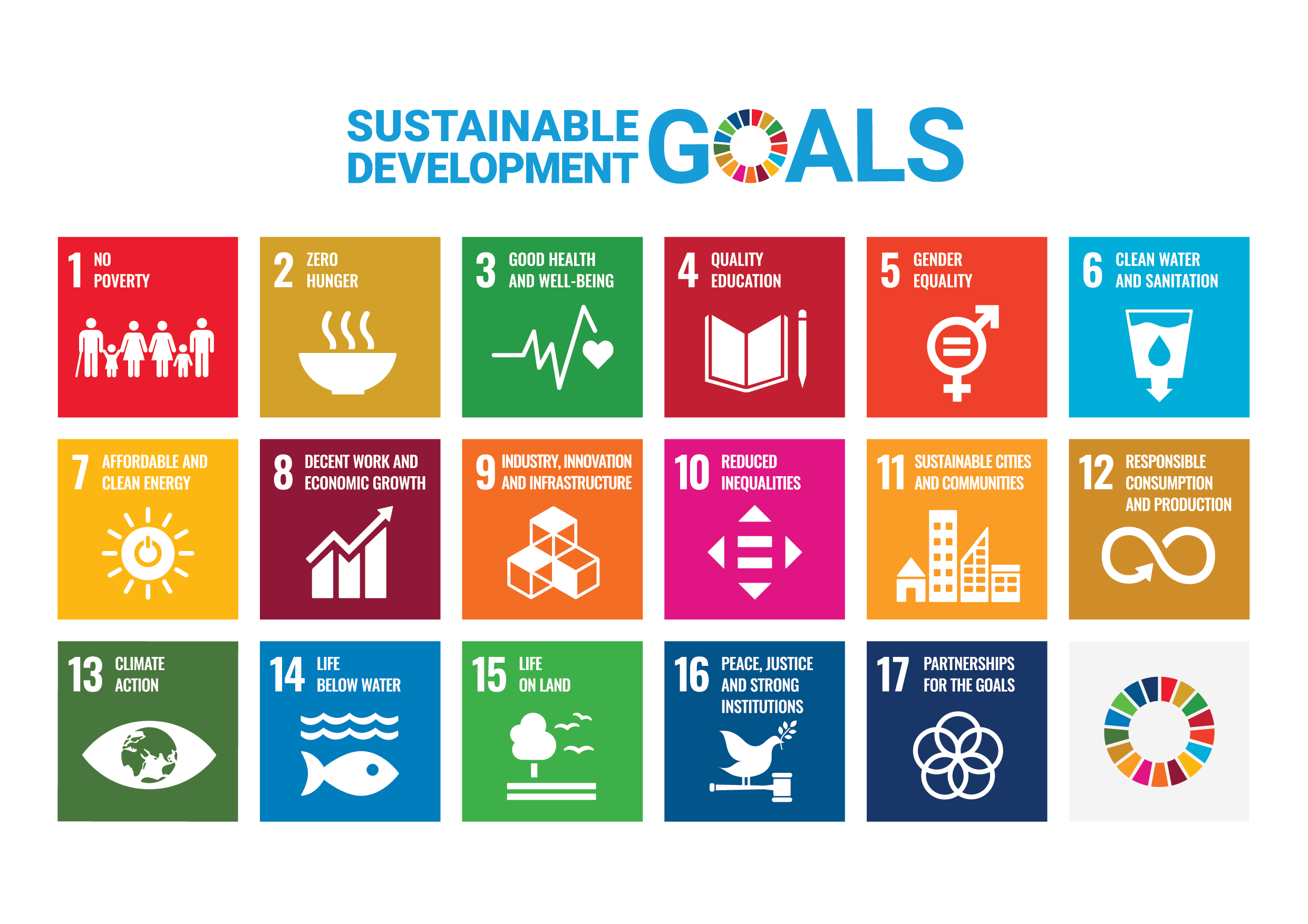 SDG Icons englisch
