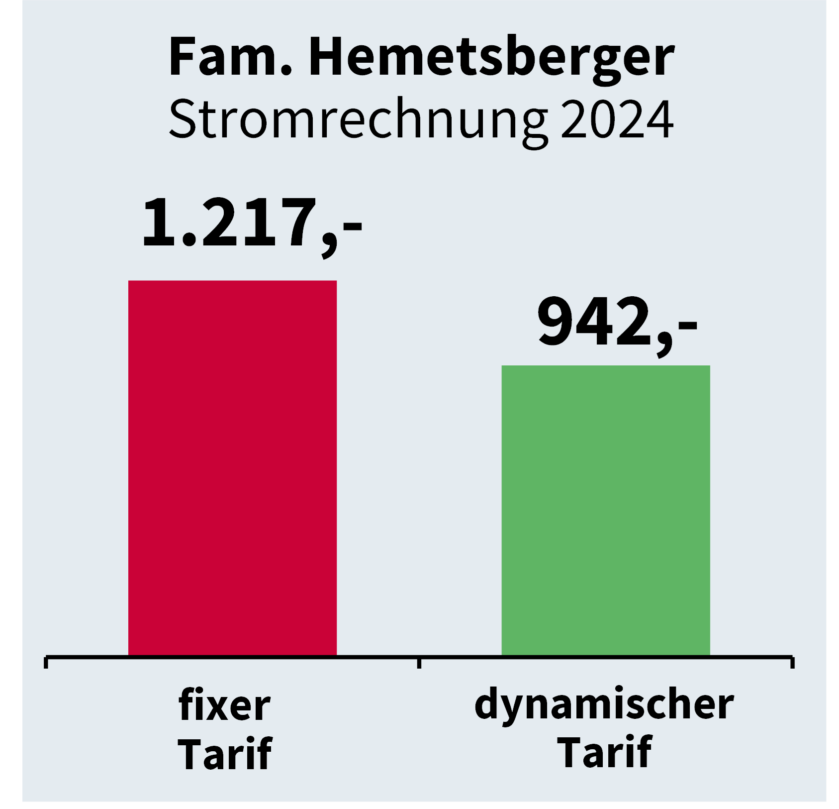 Beispiel Fam. Hemetsberger